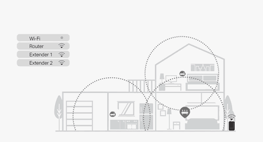 تفاوت Mesh WiFi و Range Extender